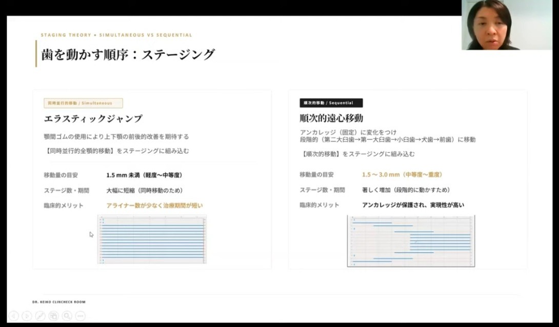 最終回は、インビザライン治療の中でも難易度が高い 抜歯症例を扱いました。
抜歯症例では